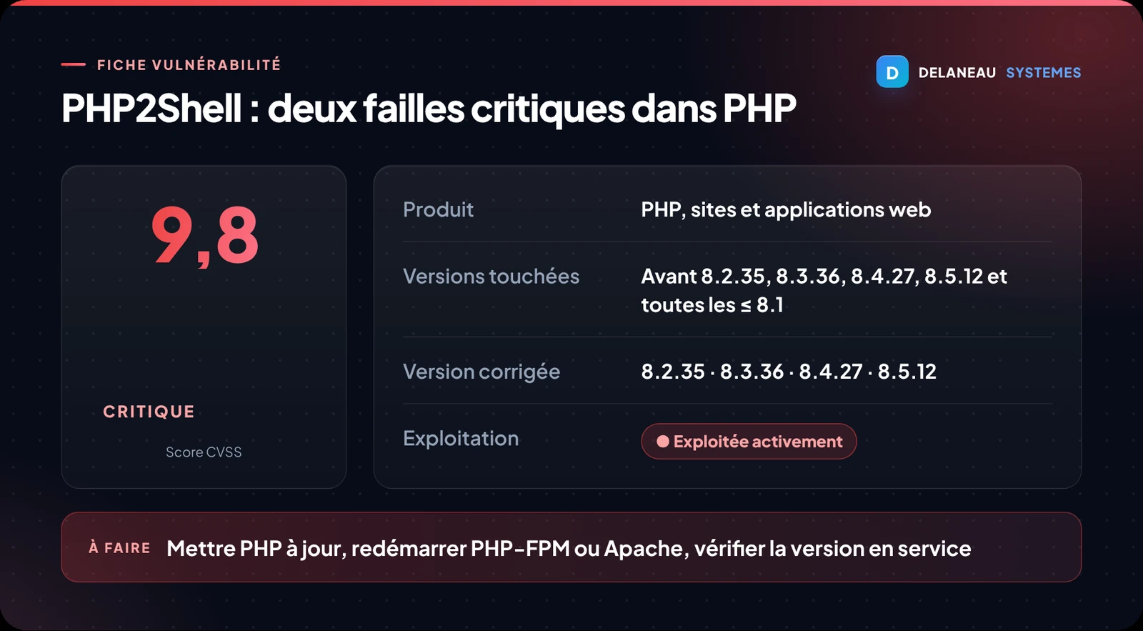 Fiche de la faille PHP2Shell : produit PHP, versions touchées avant 8.2.35, 8.3.36, 8.4.27 et 8.5.12, gravité critique 9,8 sur 10, exploitée activement, action : mettre PHP à jour puis redémarrer le service.